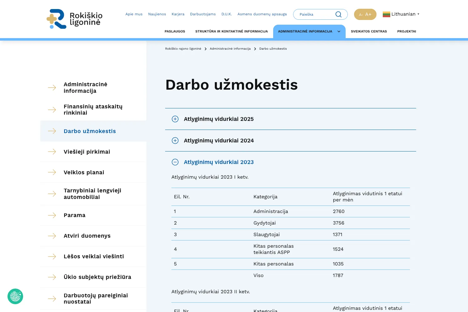 Ataskaita apie Rokiškio ligoninės darbuotojų atlyginimų vidurkius 2023 metais, skirstytus pagal kategorijas
